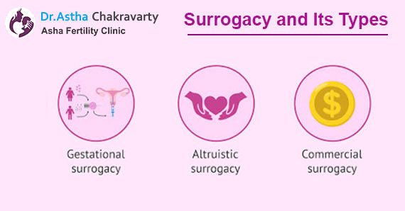 Surrogacy and Its Types
